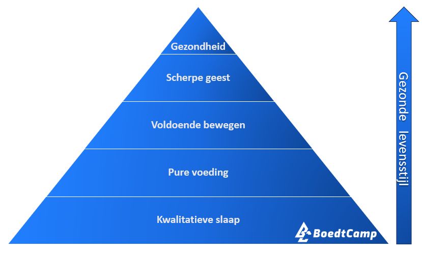 BoedtCamp Piramide